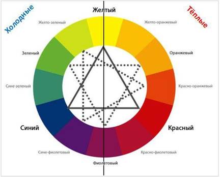 Картинки по запросу тональная и цветовая гармония фотоснимка