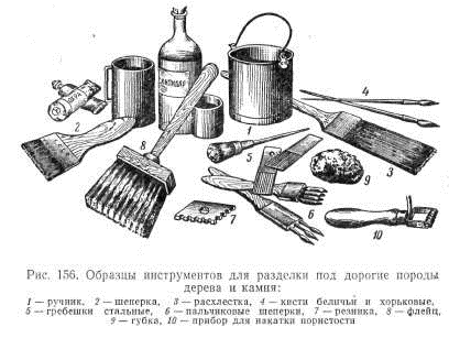 Технологии, секреты, рецепты